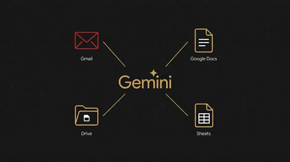 a diagram of Gemini connected to Gmail, Docs, Sheets, and Calendar.