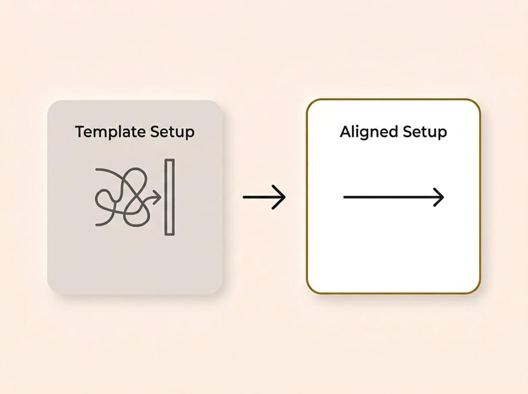 A conceptual infographic diagram on a cream background, rendered in a Soft UX neumorphic style with floating shadows. A side-by-side comparison shows a faded 'Template Setup' card with a tangled, blocked path on the left, representing high operational friction. A charcoal arrow points to a crisp 'Aligned Setup' card on the right, featuring a smooth, flowing path and a muted gold accent. The design visually contrasts the frustration of mismatched tools with the effortless adoption of a workflow-aligned system.