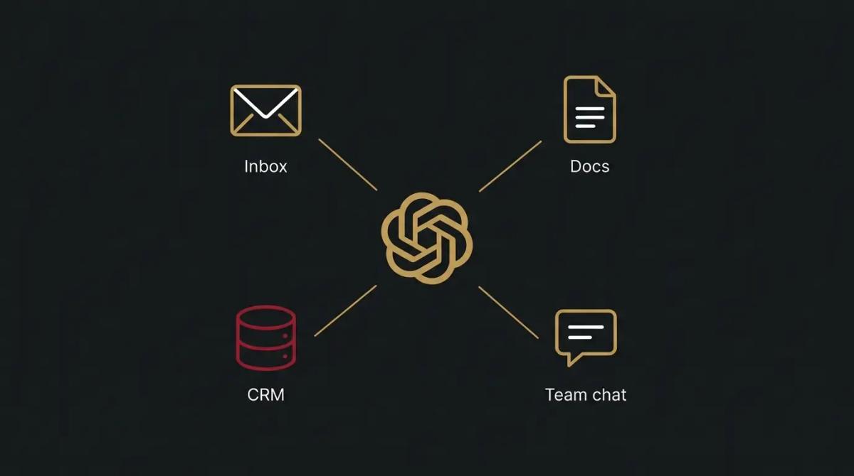 a diagram of ChatGPT connected to an inbox, documents, a CRM, and team chat.