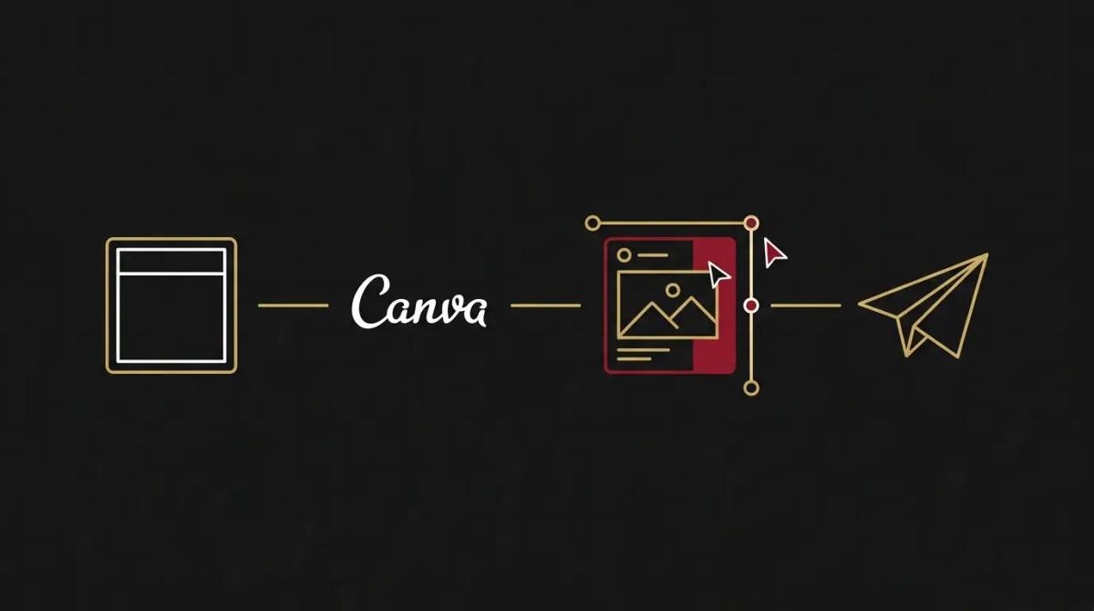 a process flow showing a blank template becoming a branded graphic and being published.