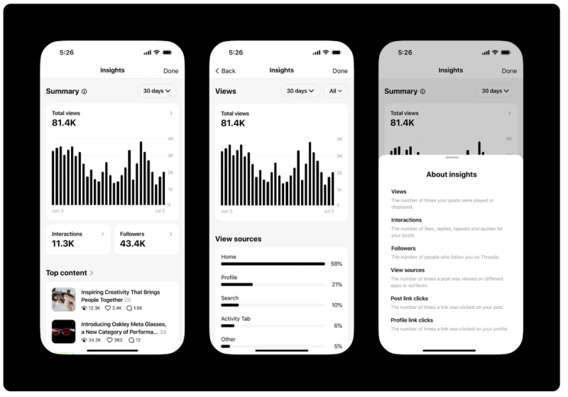 Threads Insights summary screen with bar chart and top content performance.