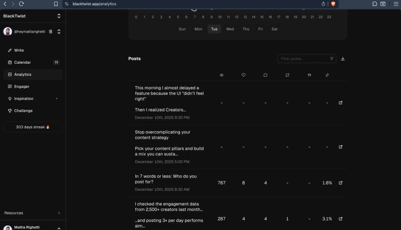 BlackTwist Threads analytics “Posts” table showing sortable metrics (publish date, views, likes, replies, reposts, quotes, engagement).