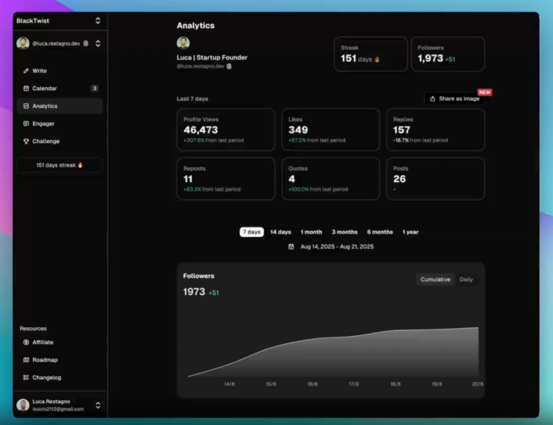 BlackTwist dashboard showing Threads scheduling, analytics, and AI post ideas for creators