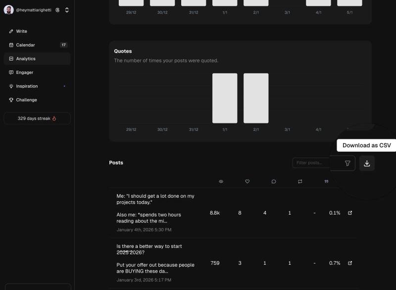 BlackTwist analytics dashboard and “Posts” table showing the UI where users can download their posts in CSV format