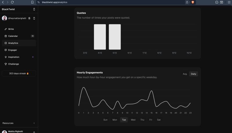 BlackTwist analytics dashboard showing 'Best Time to Post' hourly engagement line chart and quotes bar chart to optimize Threads posting times for more replies, clicks, and conversions.