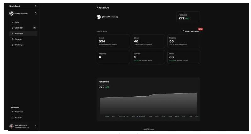BlackTwist analytics dashboard showing Threads performance metrics, follower growth, and engagement stats over the last 7 days.