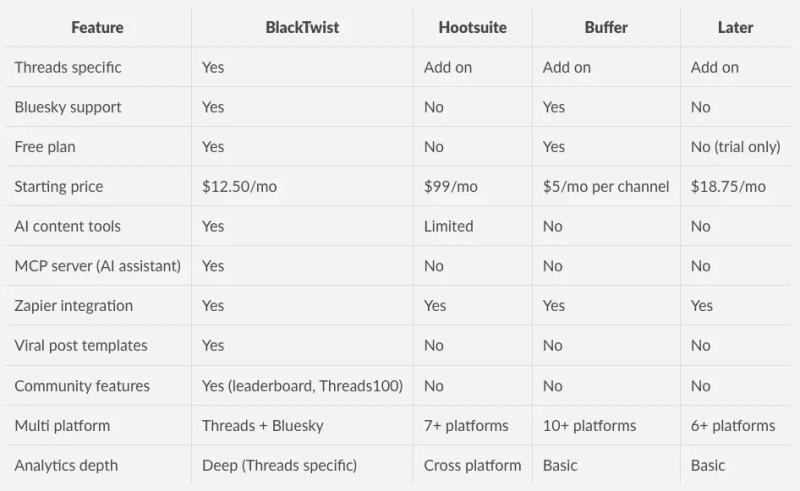 Comparison table