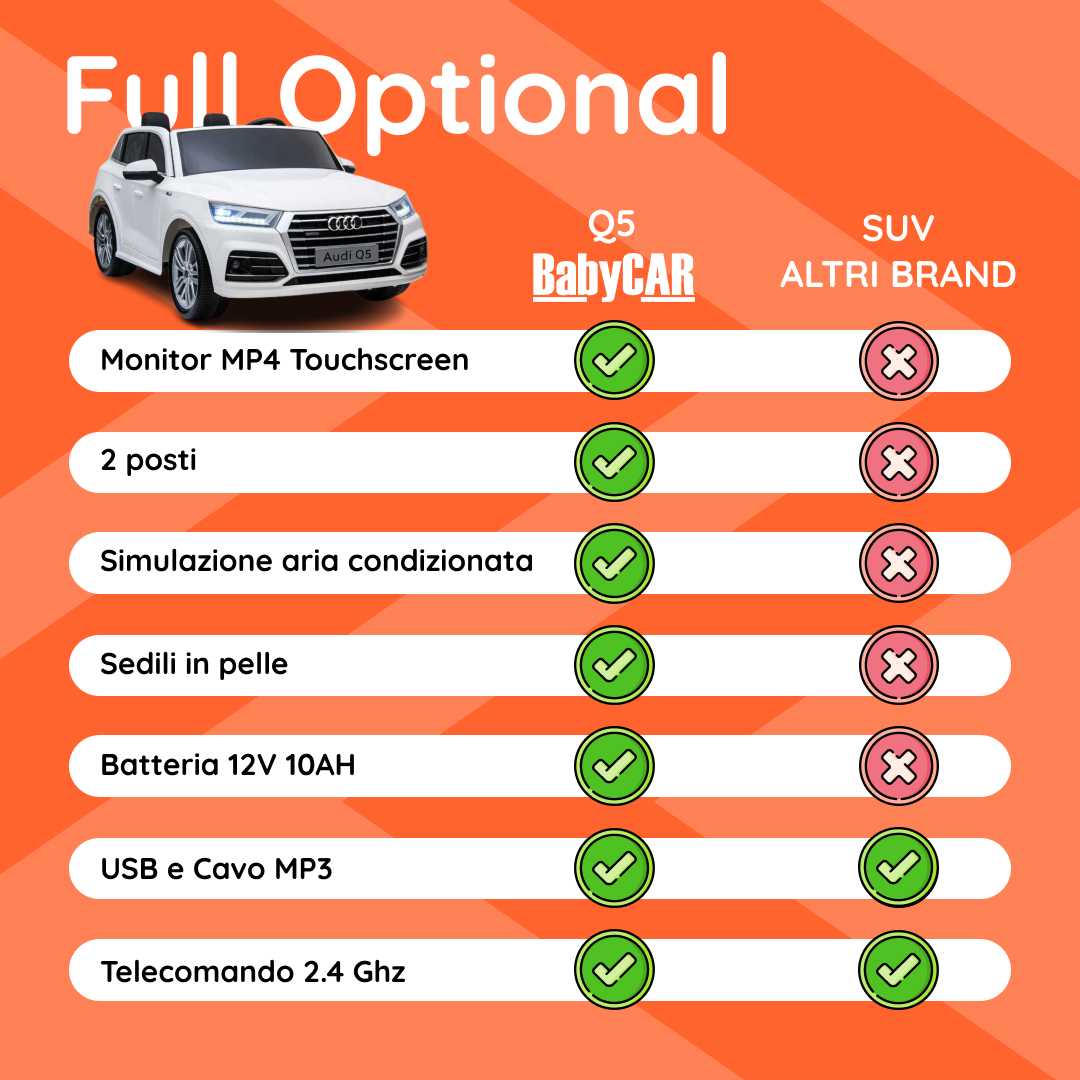 Audi Q5 Bianca tabella comparativa