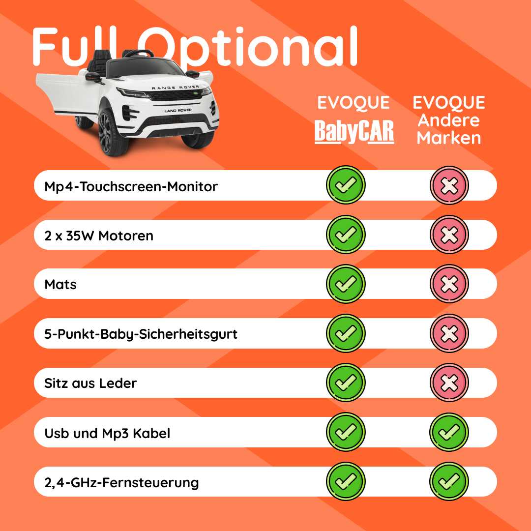 Range Rover Evoque weiß Full Optional