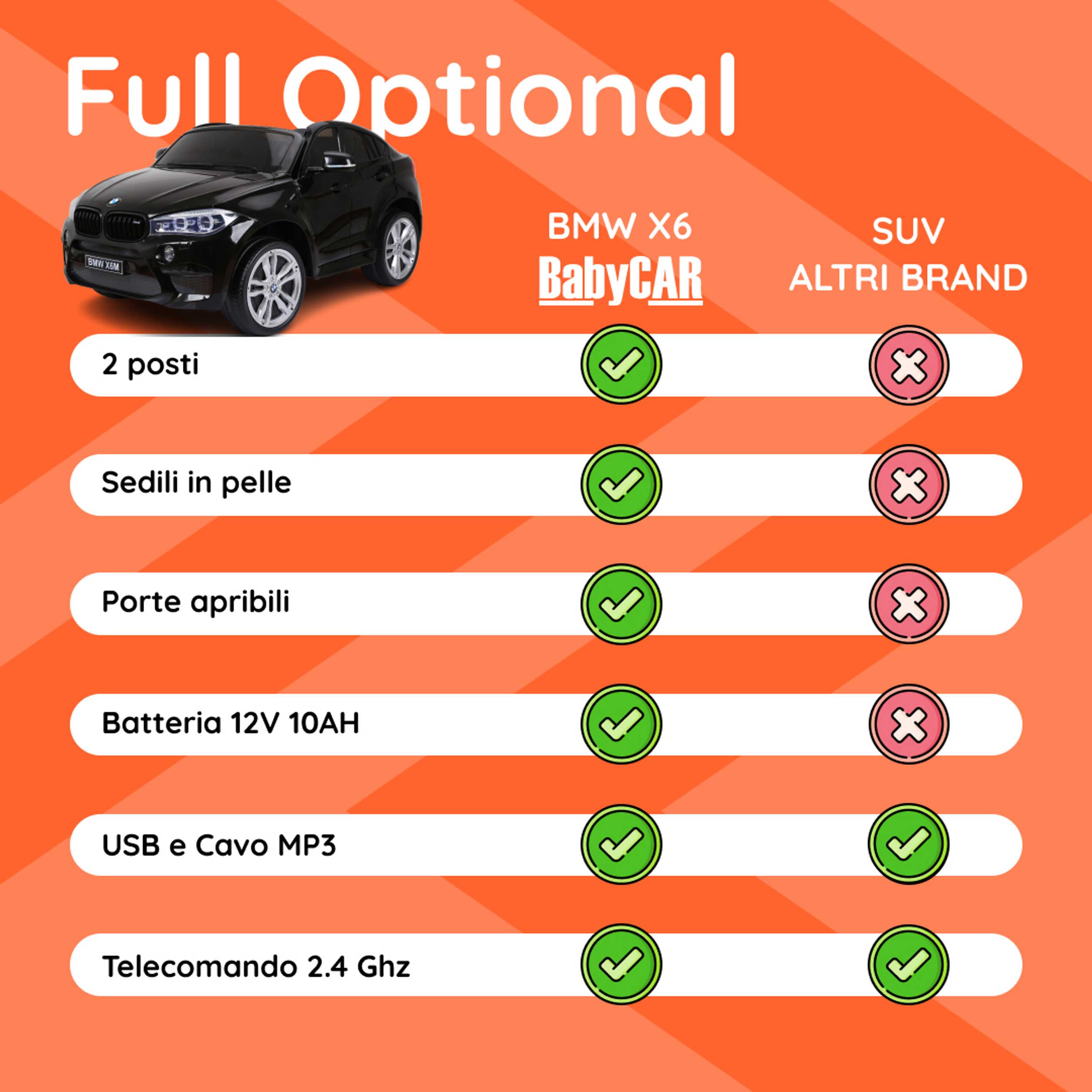 BMW X6 2P Nera tabella comparativa