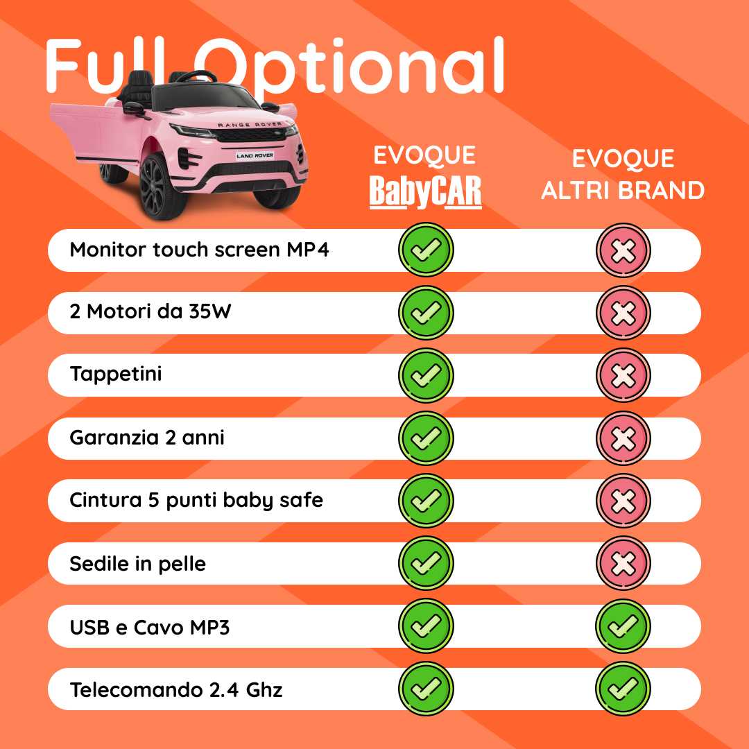 Range Rover Evoque tabella comparativa