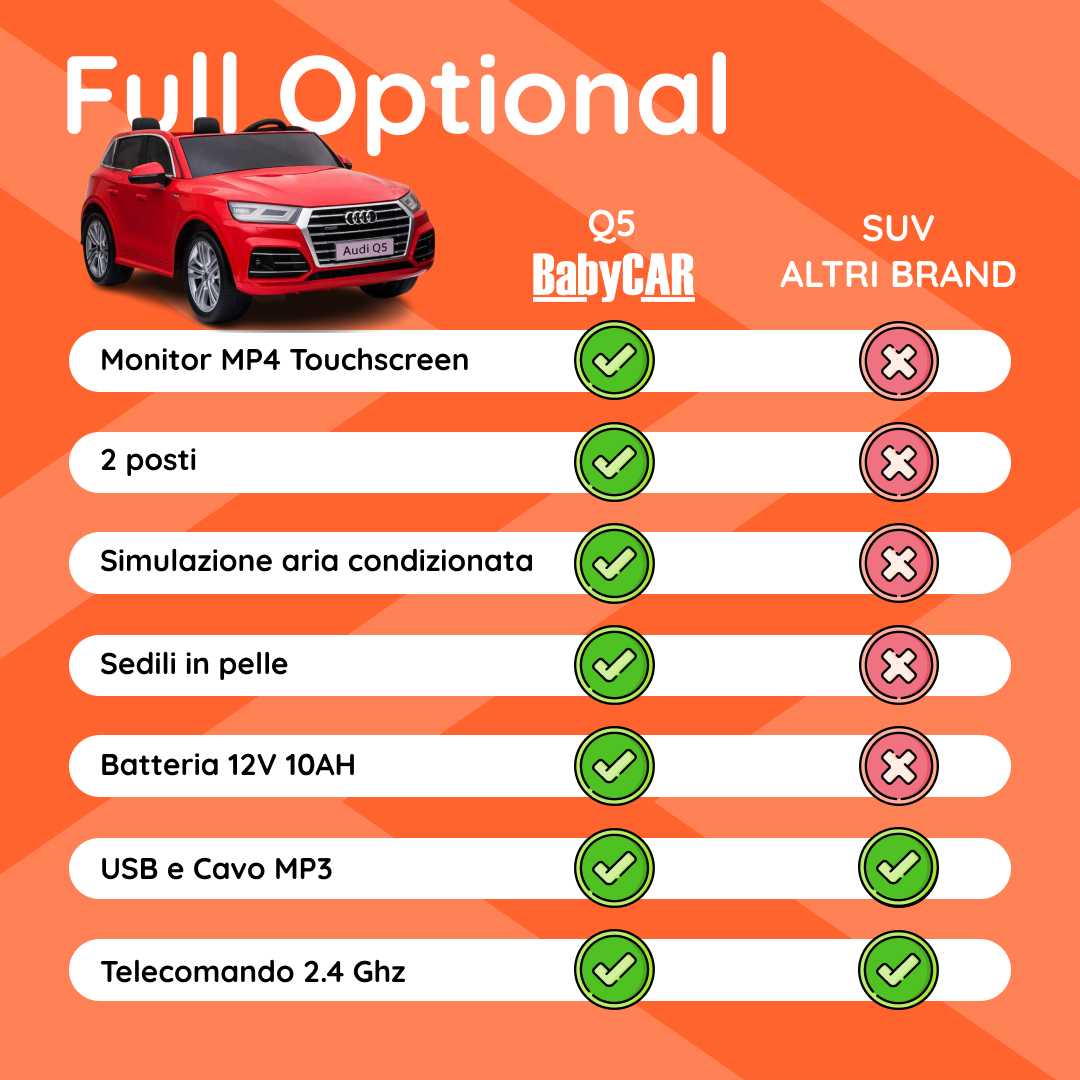 Audi Q5 Rossa tabella comparativa