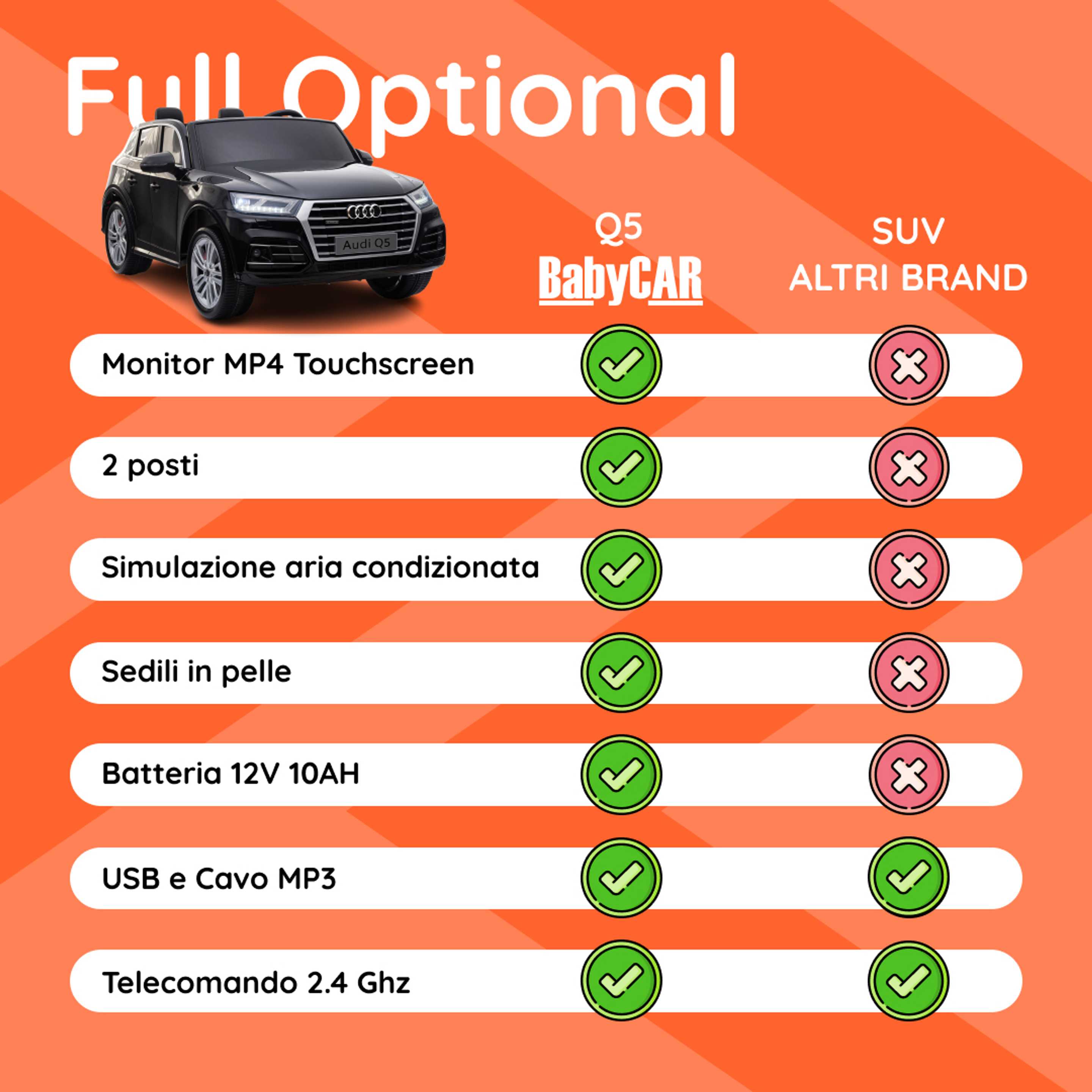 Tabella comparativa optional Audi Q5 BabyCar 