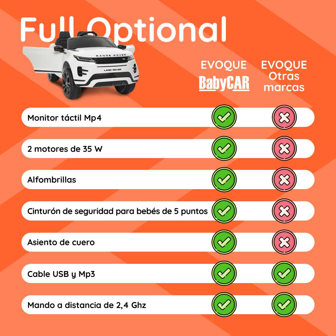 Range Rover Evoque Blanco tabla comparativa