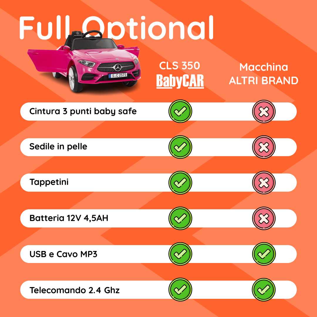 Mercedes CLS rosa tabella comparativa
