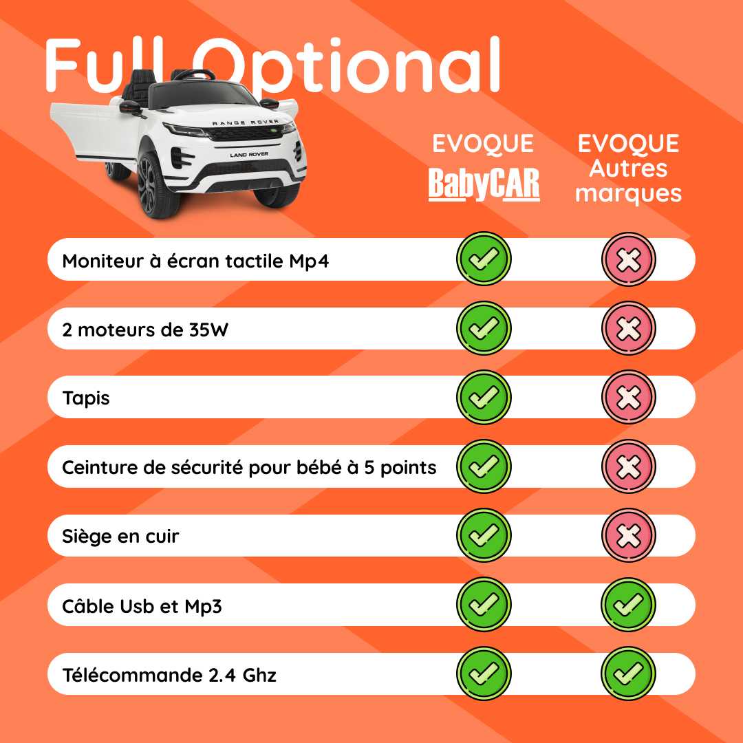 Range Rover Evoque blanc tableau comparatif