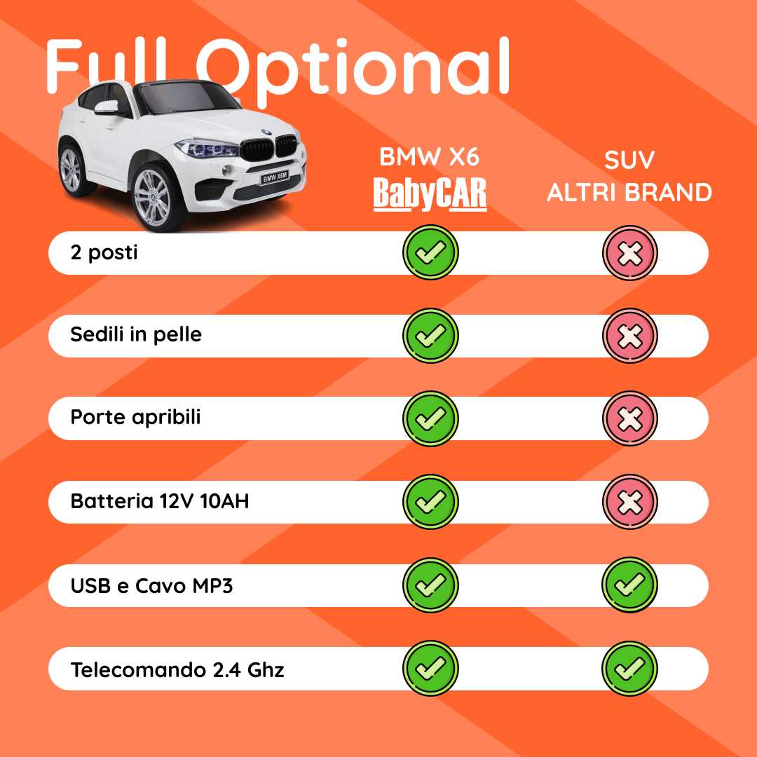 BMW X6 2P bianca tabella comparativa