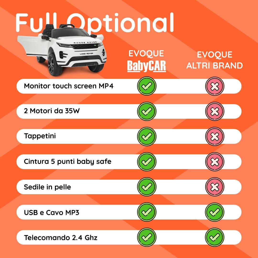 Range Rover Evoque tabella comparativa