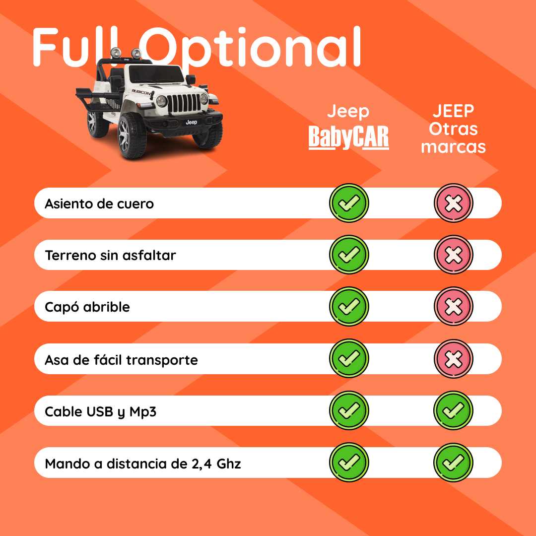 Jeep Wrangler Blanco tabla comparativa