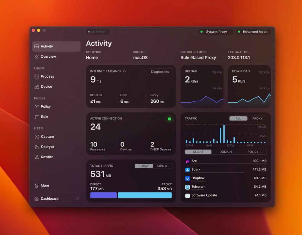 image of Surge