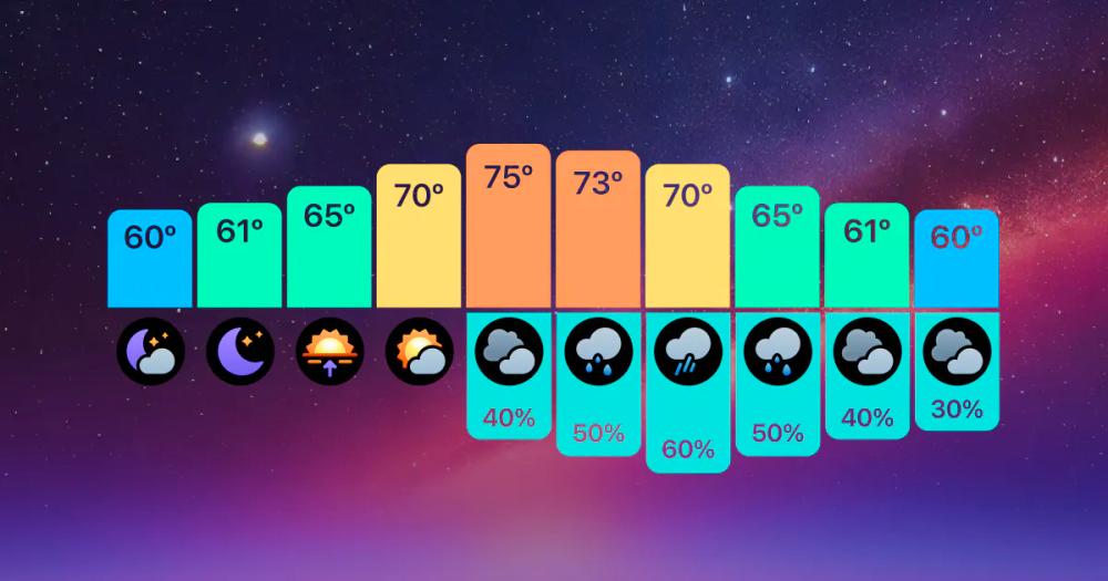 image of Hello Weather