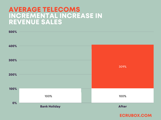 Telecoms data_Bank hols_Ecrubox_colour.png