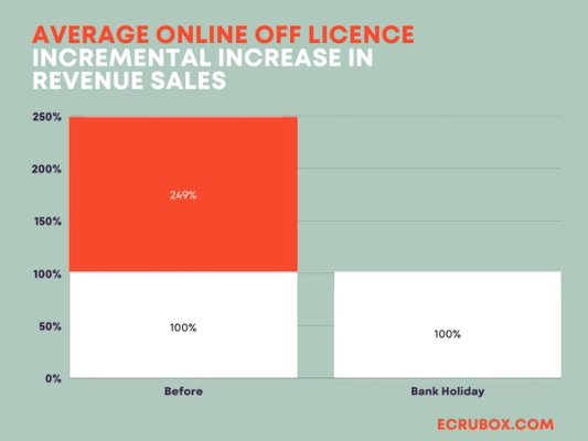 Online offlicence_Bank hols data_Ecrubox_Colour.png