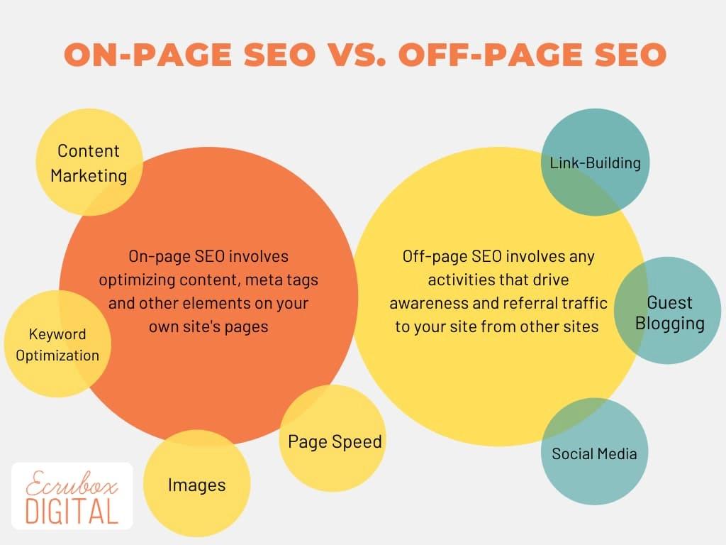 What is SEO?  How it works and benefits of optimisation