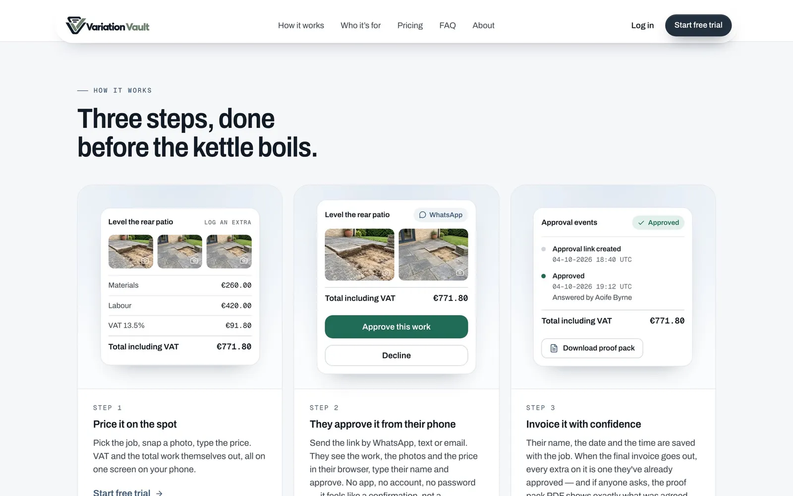 How it works in three steps: pricing the extra on a phone, the customer approving it, and the saved approval record