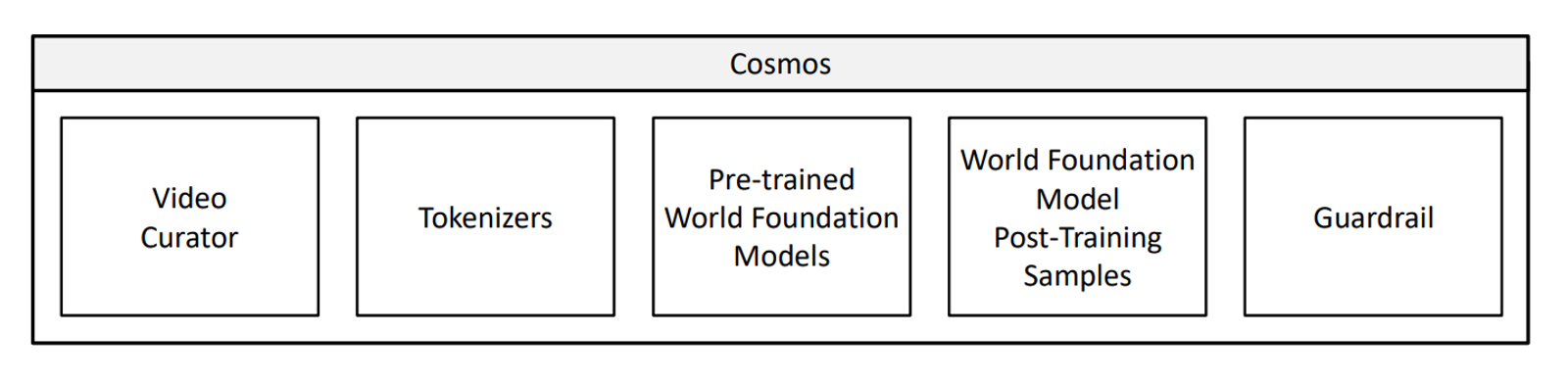 Esquema de la plataforma Cosmos.