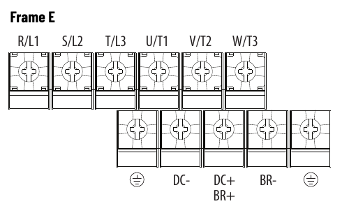 PowerFlex 525 Frame E power terminal layout