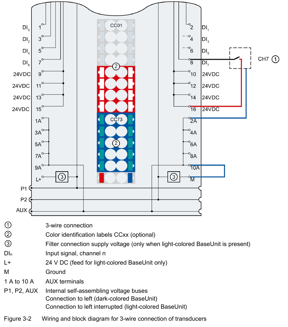 Siemens DI 8x24VDC ST three-wire sensor wiring and block diagram with AUX terminals