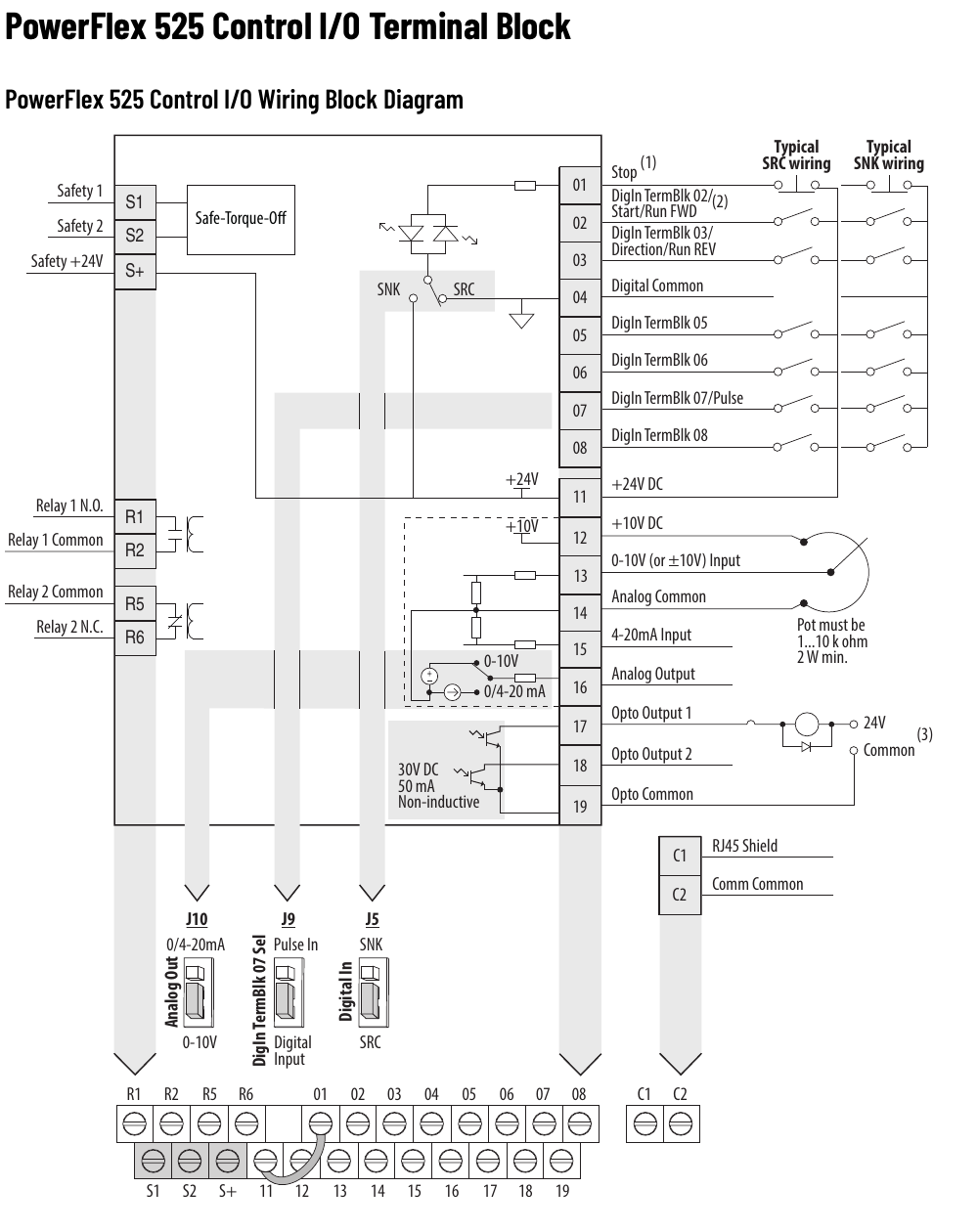PowerFlex 525 control I/O diagram with digital, analog, relay and safety terminal labels