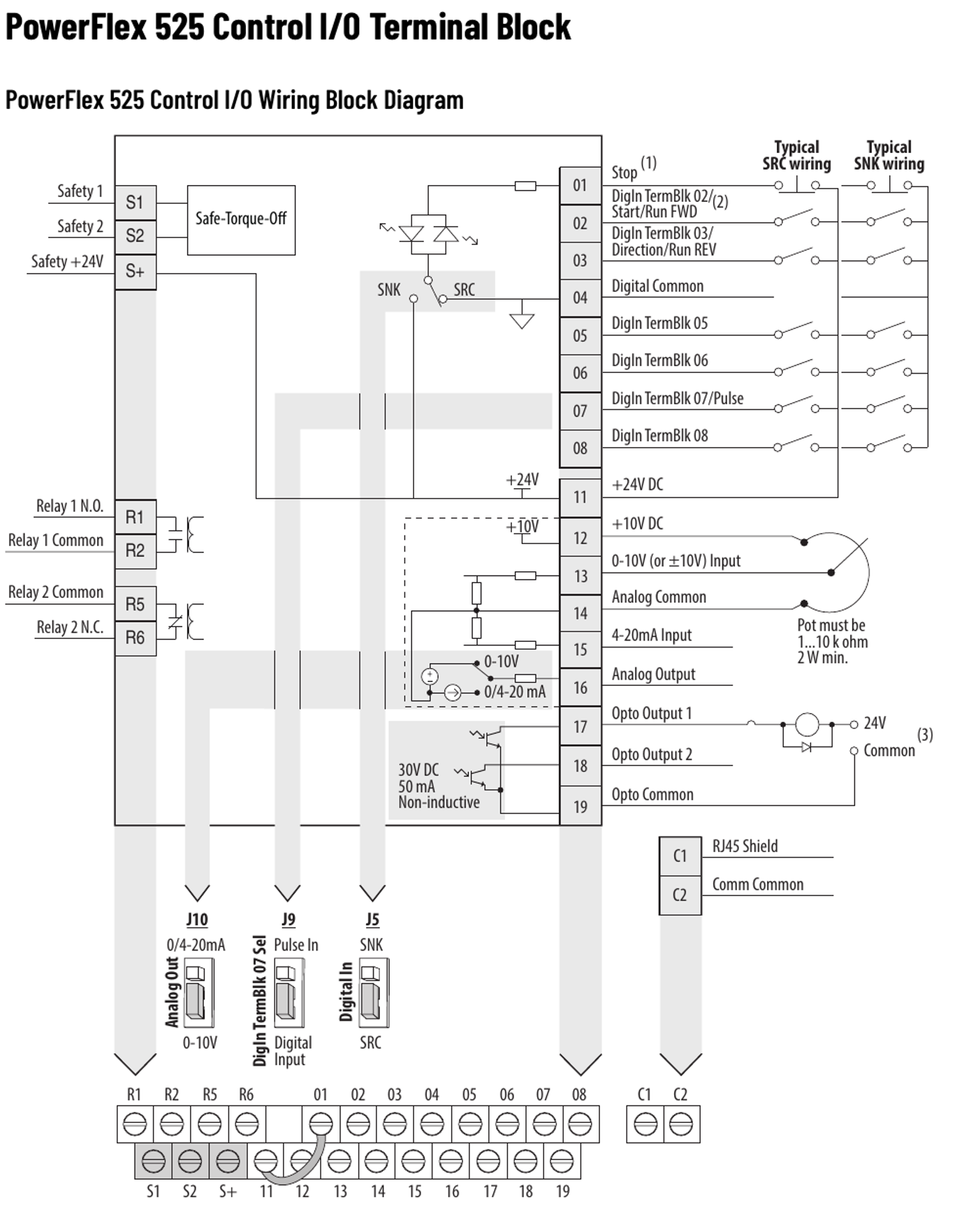 PowerFlex 525 control I/O diagram with digital, analog, relay and safety terminal labels