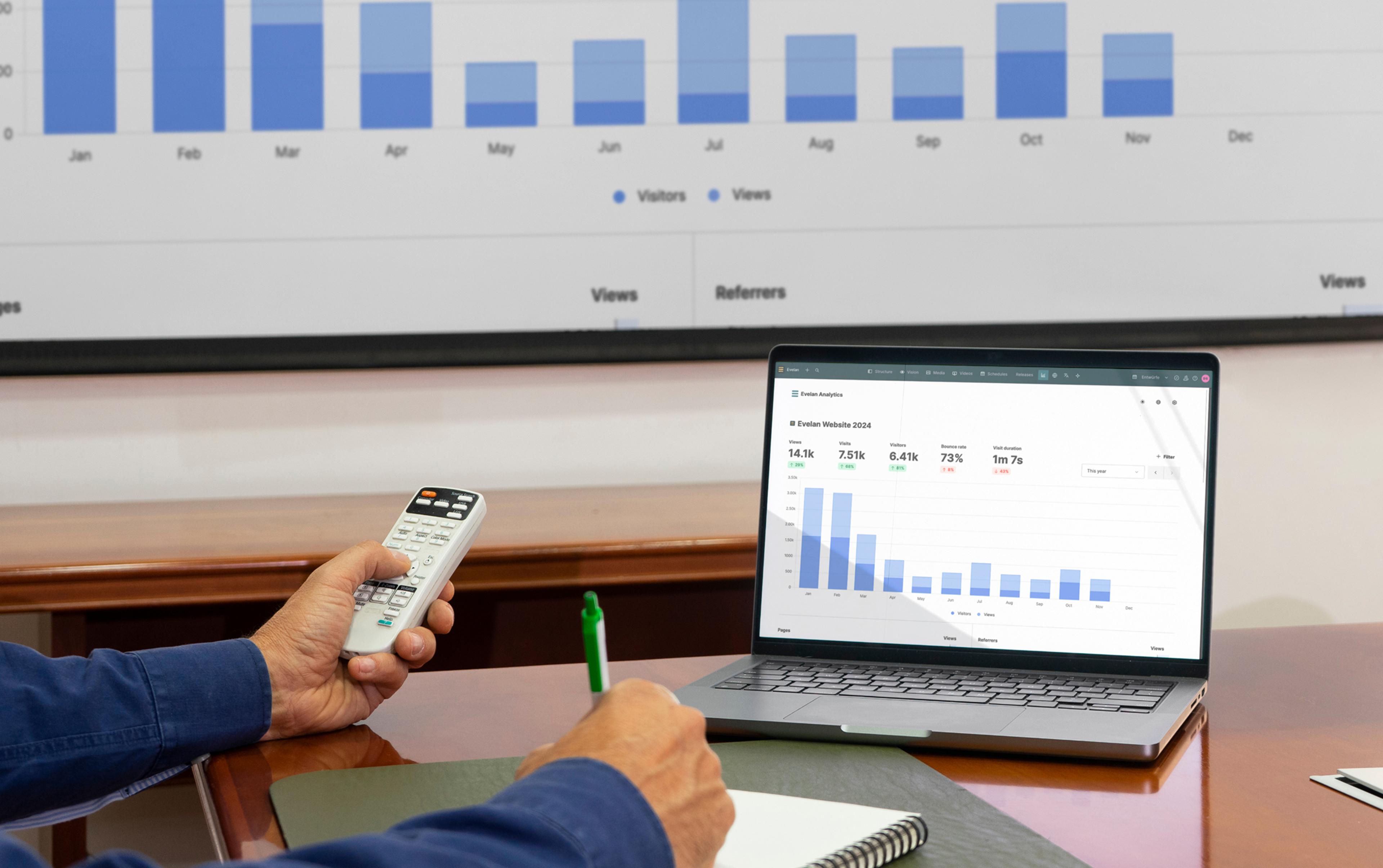 Laptop zeigt Geschäftsanalyse, daneben ein Projektor mit Diagrammen. Person mit Stift und Fernbedienung.