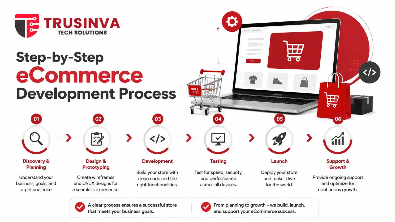 ecommerce-web-development-services-usa-2026