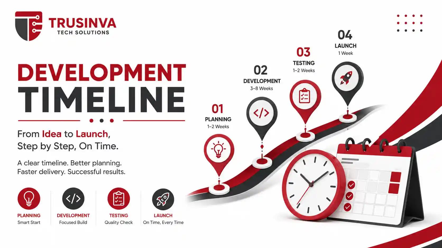 native-vs-hybrid-app-development