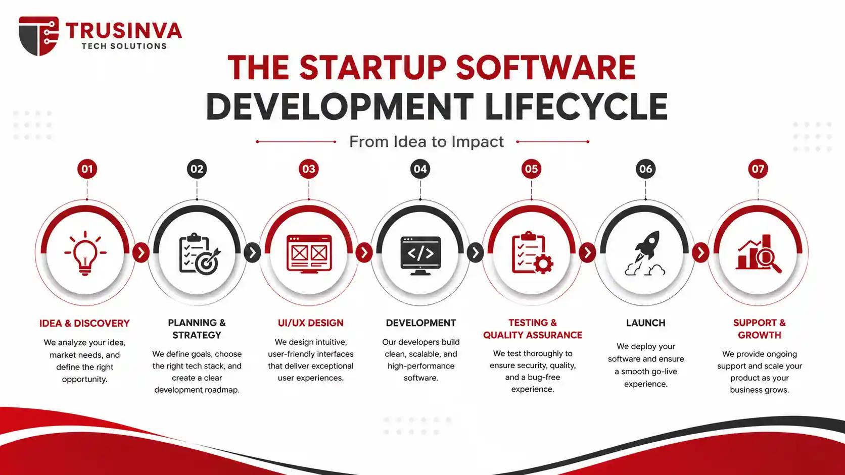 startup-software-development-guide