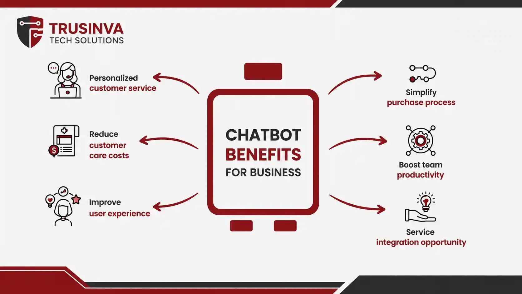 ai-chatbot-for-business-websites-benefits-features-2026