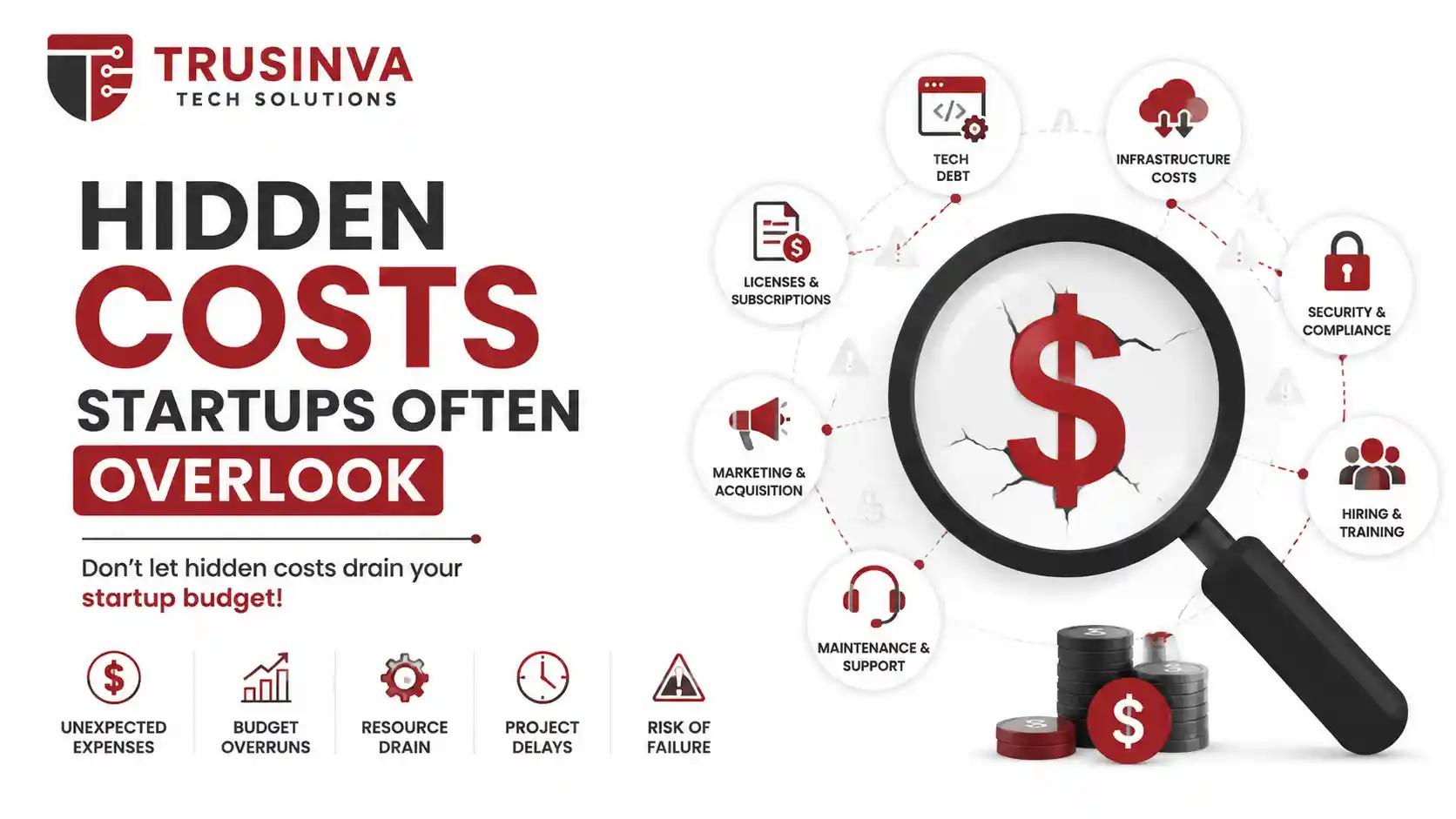 Hidden MVP Development Costs Every Startup Founder Should Know in 2026