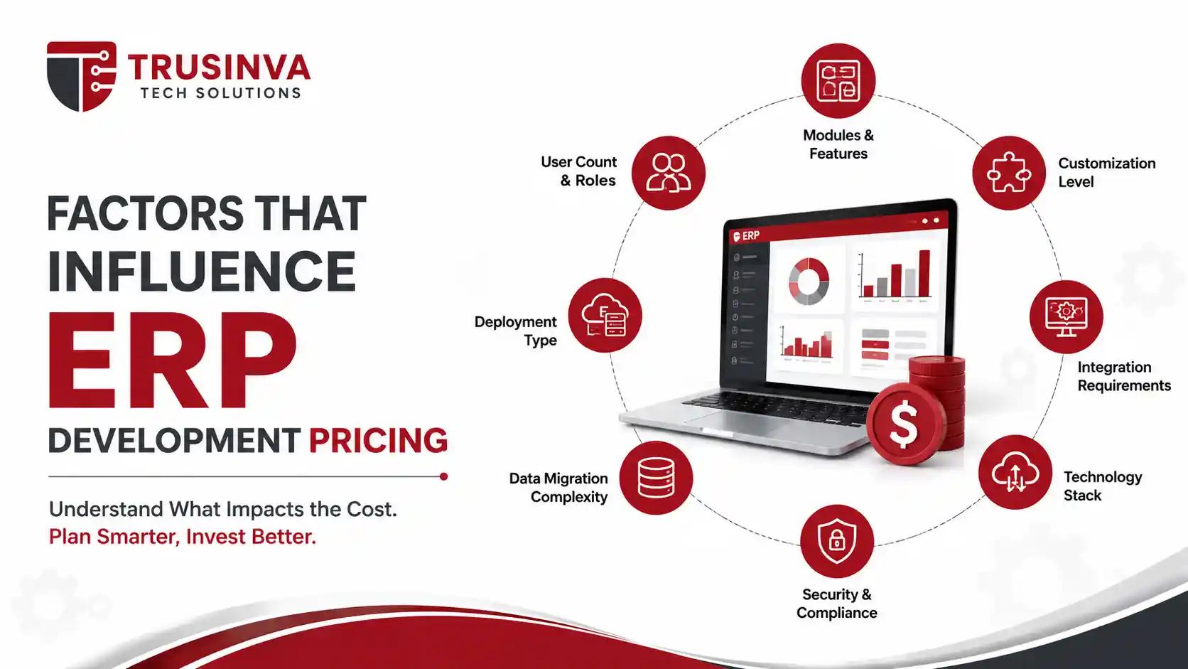 erp-development-cost-guide