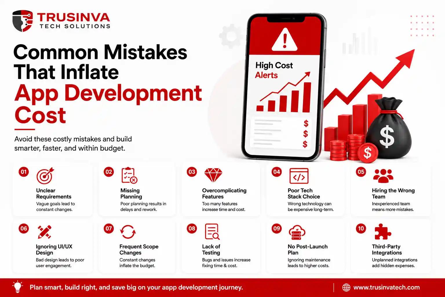 mobile-app-development-cost-usa