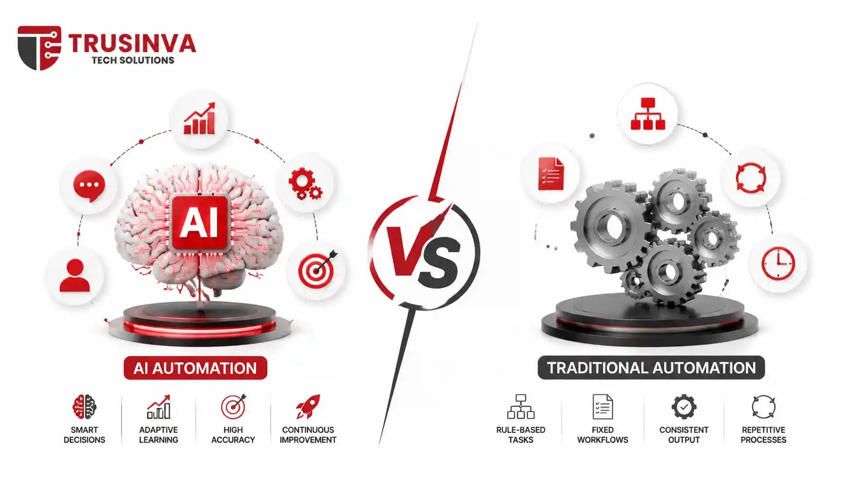 AI Automation vs Traditional Automation comparison infographic showing AI-powered smart systems and traditional workflow automation.