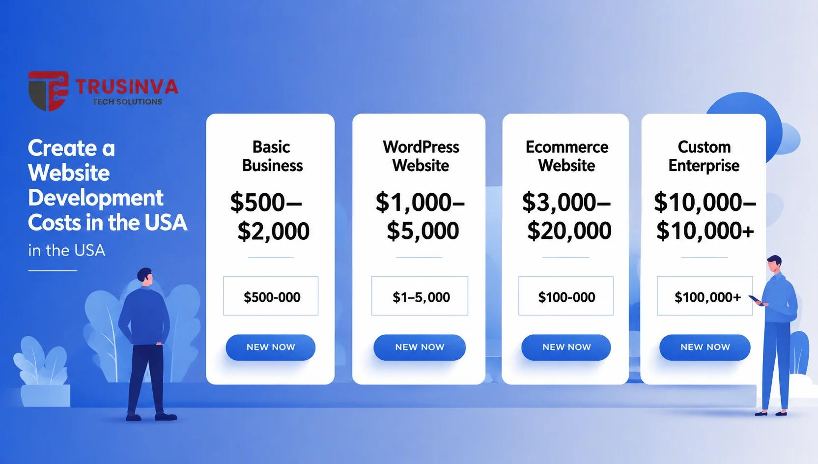Website development cost comparison in USA for business, WordPress, eCommerce, and custom websites.