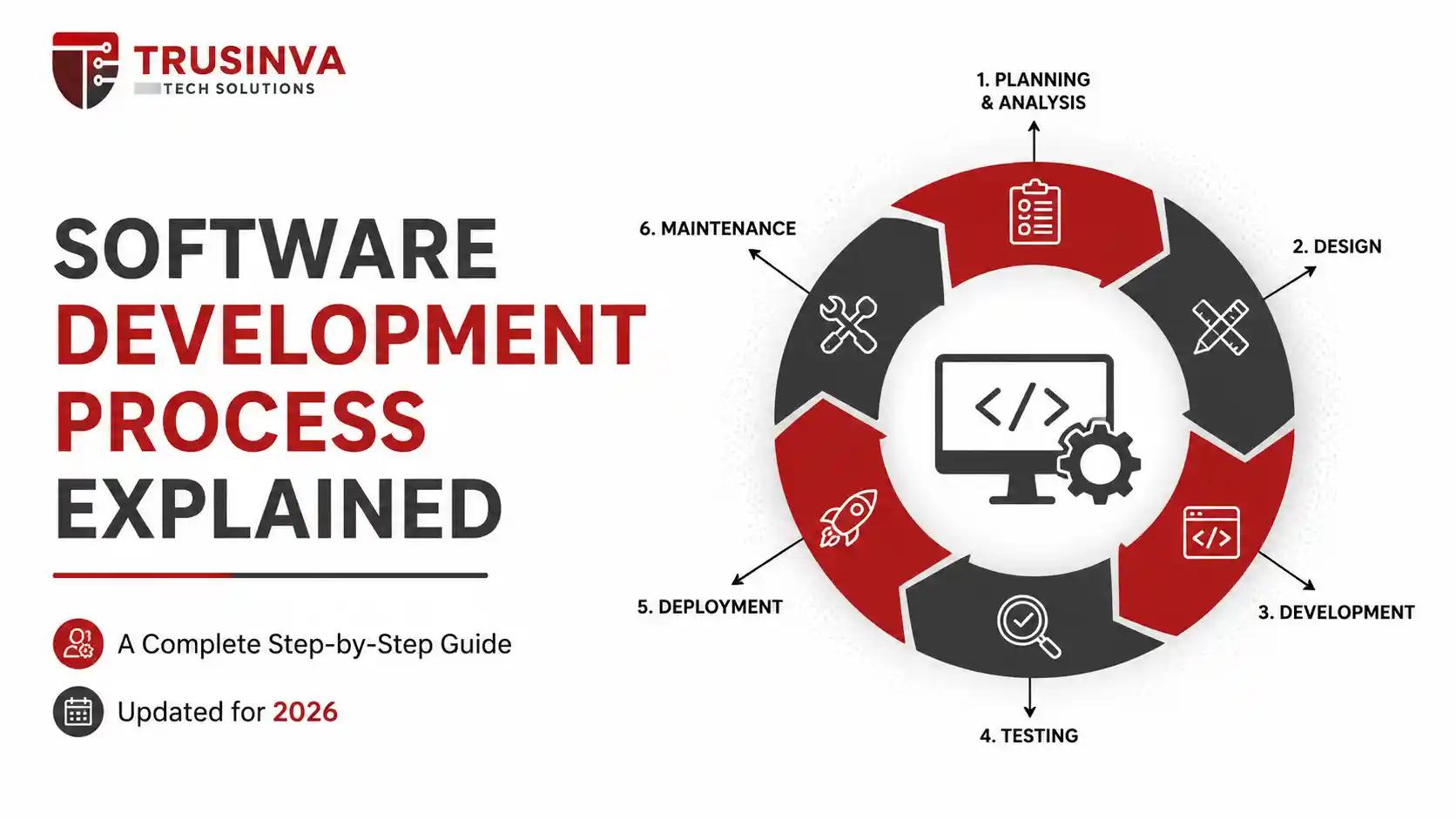 software-development-process-explained-step-by-step-guide-2026