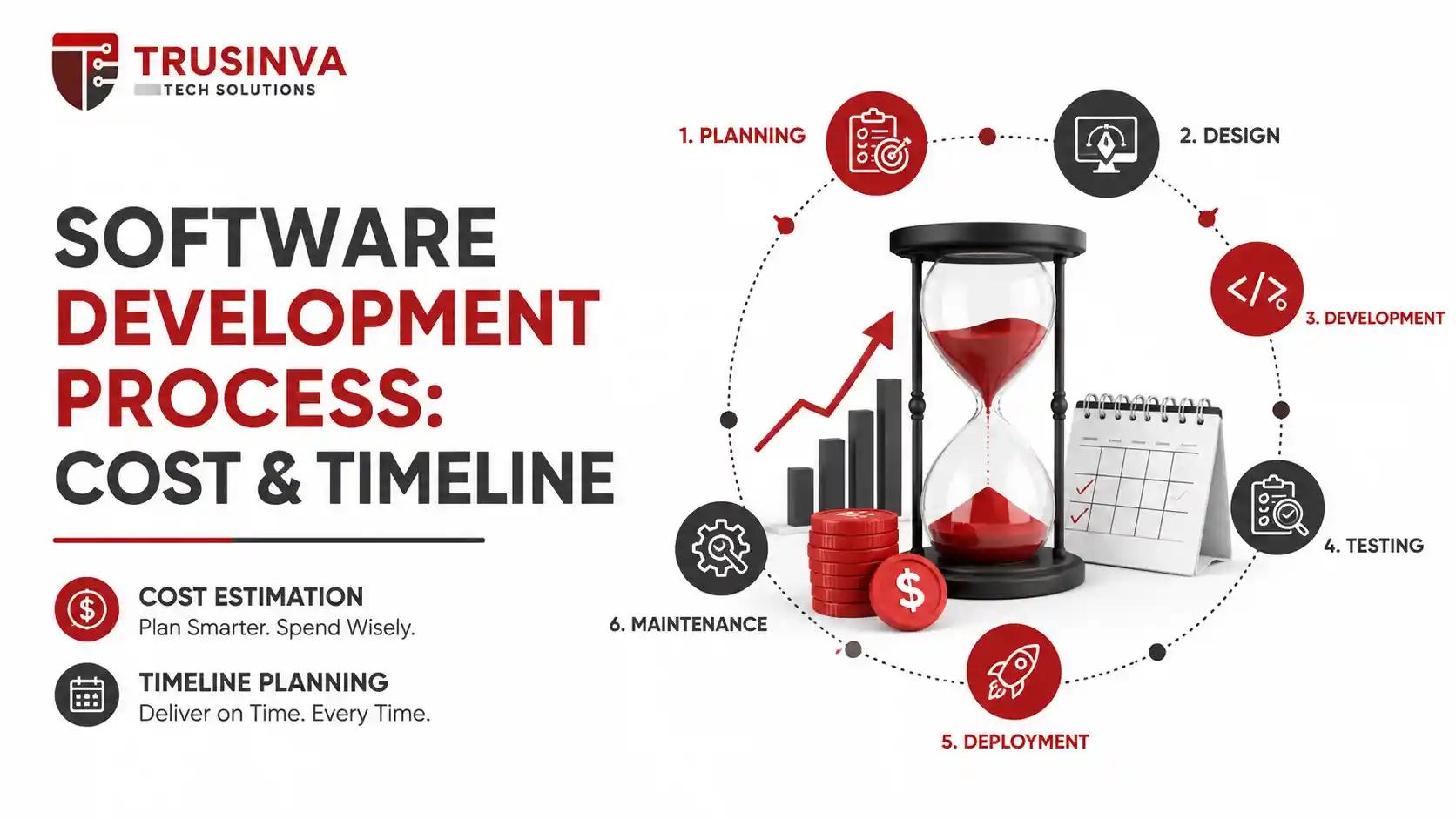 Discover the real cost, timeline, and key factors behind successful software development projects.