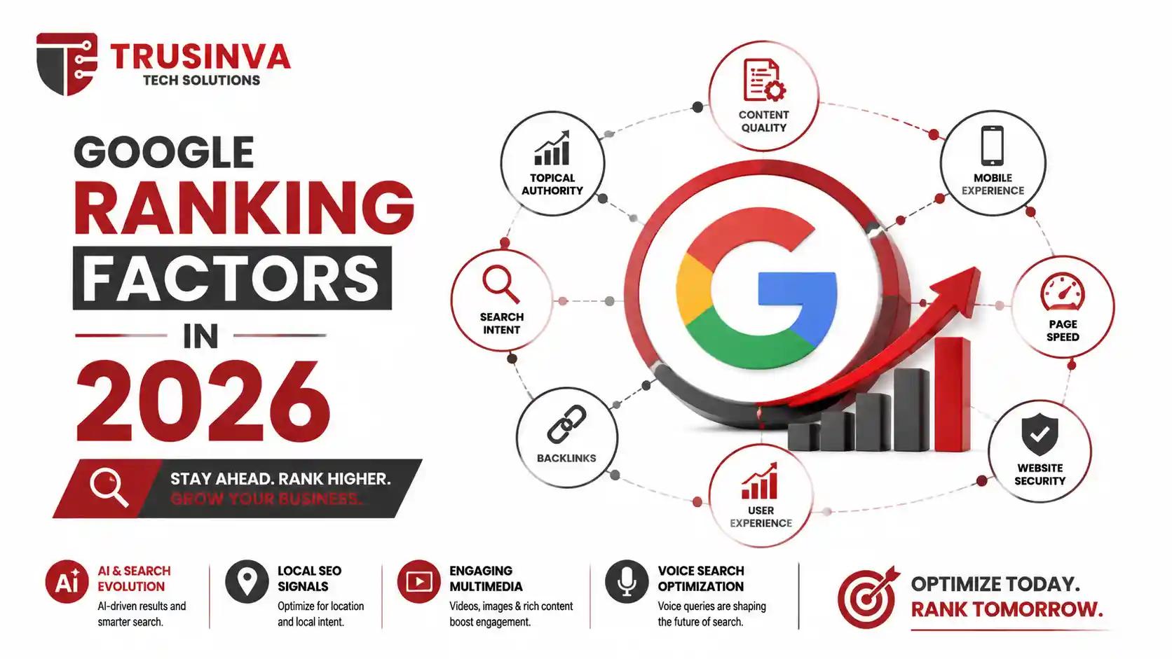how-to-rank-your-business-website-in-the-usa-2026