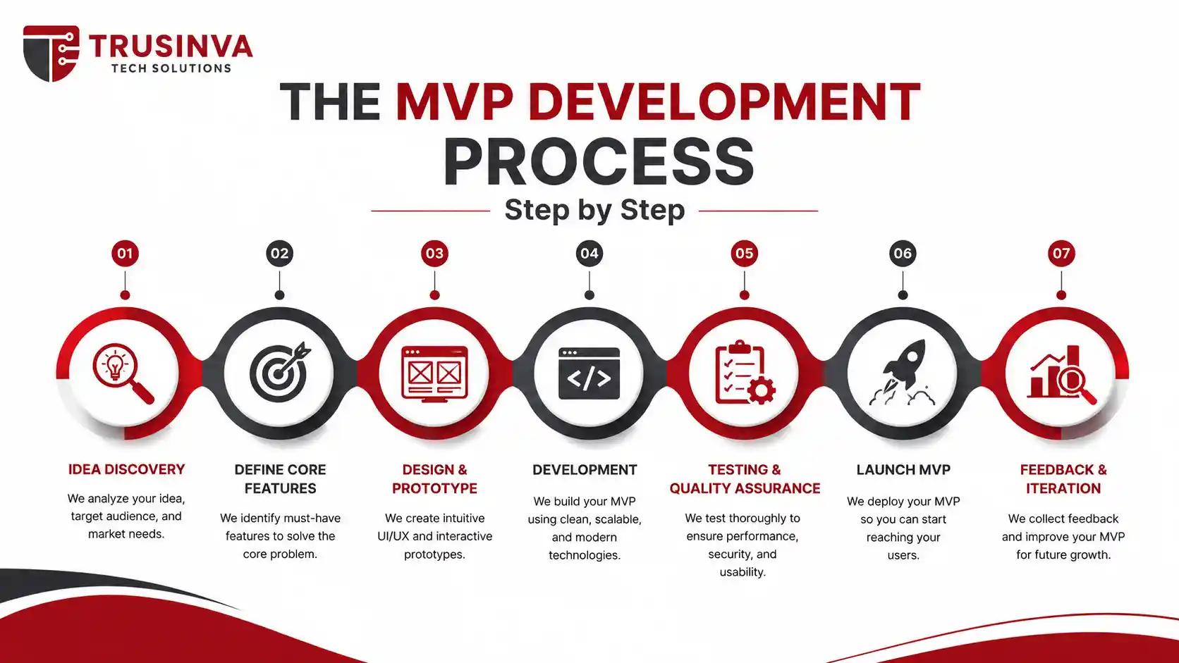 mvp-development-for-startups