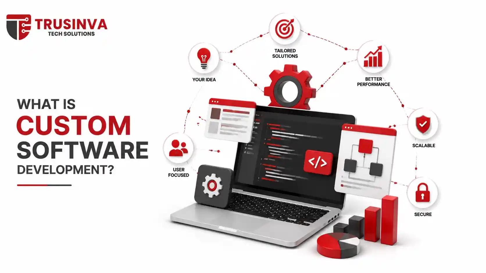 Custom software development concept showing tailored software solutions, coding, business automation, scalability, security, and improved performance for modern businesses.