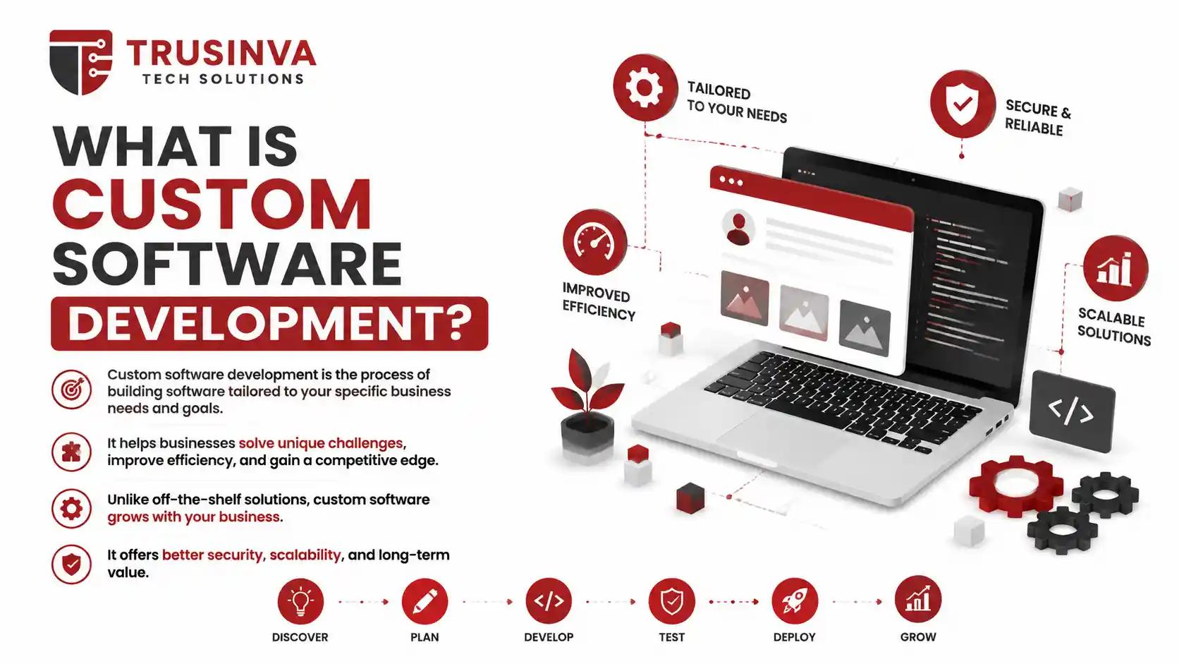 What Is Custom Software Development? Benefits, Process, and Business Advantages Explained
